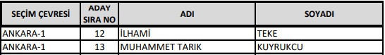 AK Parti'de milletvekilliği aday listesi belli oldu