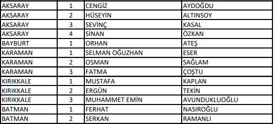 AK Parti'de milletvekilliği aday listesi belli oldu
