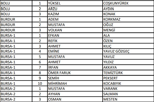 AK Parti'de milletvekilliği aday listesi belli oldu