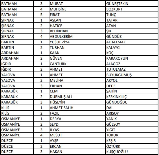 AK Parti'de milletvekilliği aday listesi belli oldu