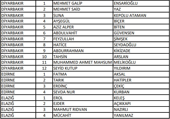 AK Parti'de milletvekilliği aday listesi belli oldu