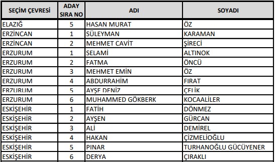 AK Parti'de milletvekilliği aday listesi belli oldu
