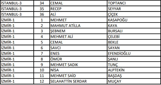 AK Parti'de milletvekilliği aday listesi belli oldu