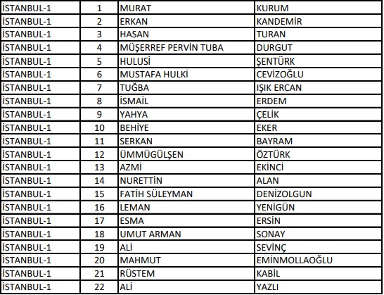 AK Parti'de milletvekilliği aday listesi belli oldu