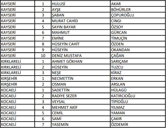 AK Parti'de milletvekilliği aday listesi belli oldu