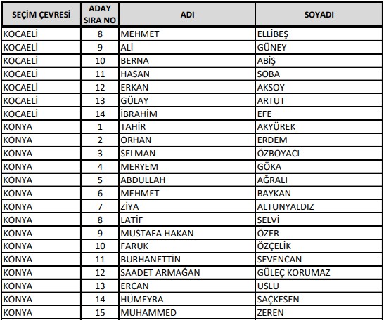 AK Parti'de milletvekilliği aday listesi belli oldu