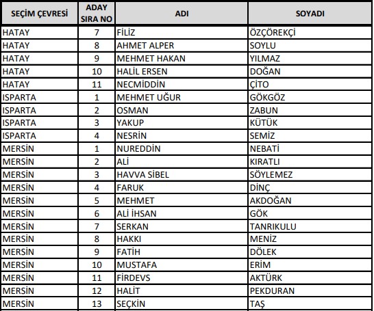 AK Parti'de milletvekilliği aday listesi belli oldu