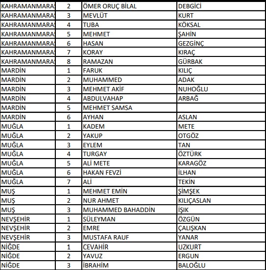 AK Parti'de milletvekilliği aday listesi belli oldu