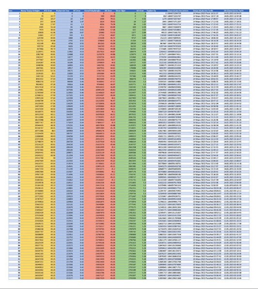ANKA verileri paylaşarak CHP'yi yalanladı: Kılıçdaroğlu'nun 'Öndeyiz' dediği dakikalarda Erdoğan fark atmış