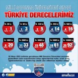 SANKO Okullari'nin Milli Savunma Üniversitesi Sinavi Basarisi