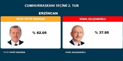 Erzincan'da Cumhurbaskani Erdogan Fark Atti