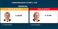 Erzincan'da Cumhurbaskani Erdogan Fark Atti Haberi