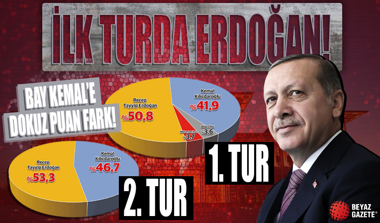 İlk turda Erdoğan: Bay Kemal’e dokuz puan fark