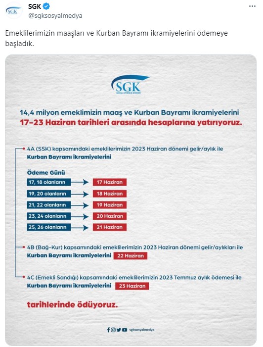 SGK duyurdu: Ödemeler başladı