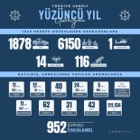 Yüzüncü Yil Operasyonunda 952 Süpheli Yakalandi