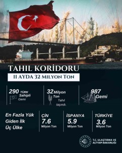 Bakan Uraloglu'ndan 'Tahil Koridoru' Açiklamasi