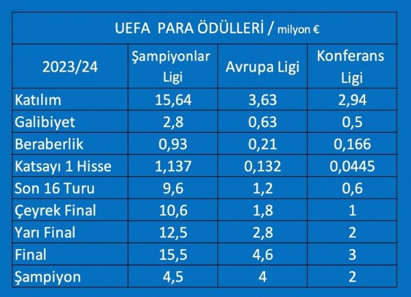 Şampiyonlar Ligi'nden Galatasaray'a dev gelir! Takımlarımızın kasası dolacak...