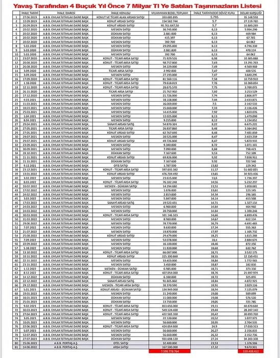 Algı balonu bir kez daha patladı! Mansur Yavaş’a belgeli yanıt