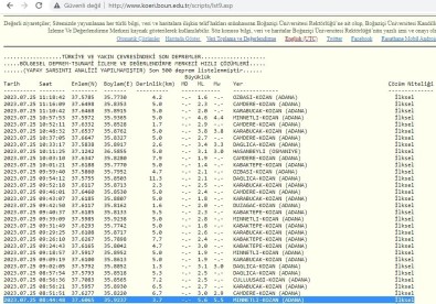 Adana'da 29 Artçi Sarsinti Yasandi
