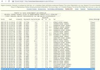 Adana'da 29 Artçi Sarsinti Yasandi