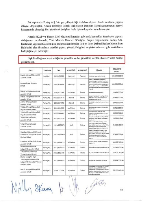ABB'de 1.5 milyar TL'lik vurgun! Mansur Yavaş'tan bir aileye 27 adrese teslim ihale