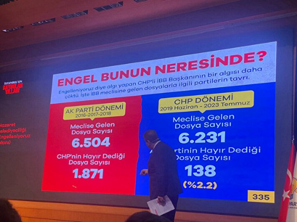 Göksu'dan 23 bin kişiyi işten çıkararak 66 bin partizanı belediyeye alan CHP'li İBB'ye tepki: Hani söz namustu?