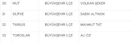 MHP 55 adayın ismini açıkladı! Aralarında Mersin ve Manisa adayları da var...