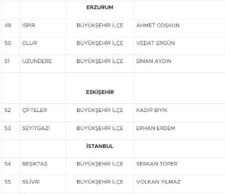 MHP 55 adayın ismini açıkladı! Aralarında Mersin ve Manisa adayları da var...