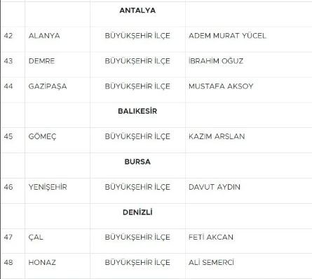 MHP 55 adayın ismini açıkladı! Aralarında Mersin ve Manisa adayları da var...