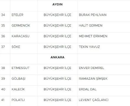 MHP 55 adayın ismini açıkladı! Aralarında Mersin ve Manisa adayları da var...