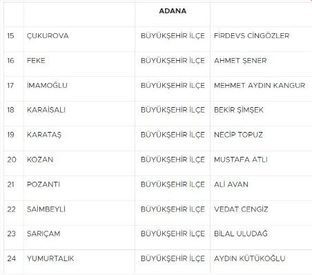 MHP 55 adayın ismini açıkladı! Aralarında Mersin ve Manisa adayları da var...