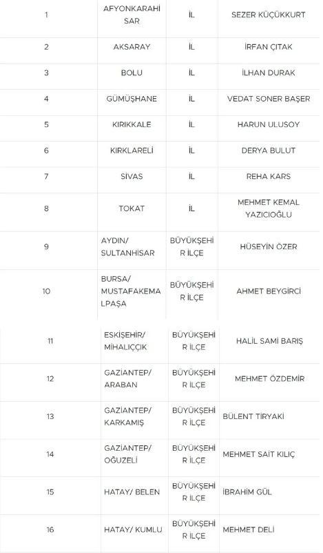 Yerel seçimlere doğru! MHP 55 başkan adayını daha açıkladı