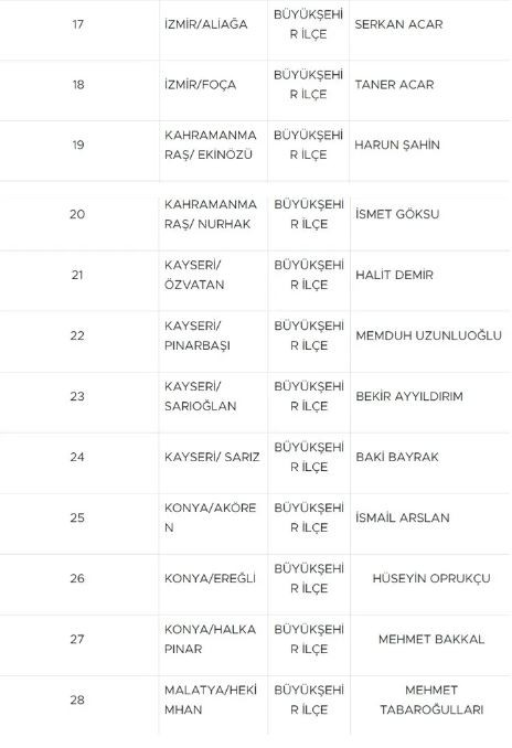 Yerel seçimlere doğru! MHP 55 başkan adayını daha açıkladı