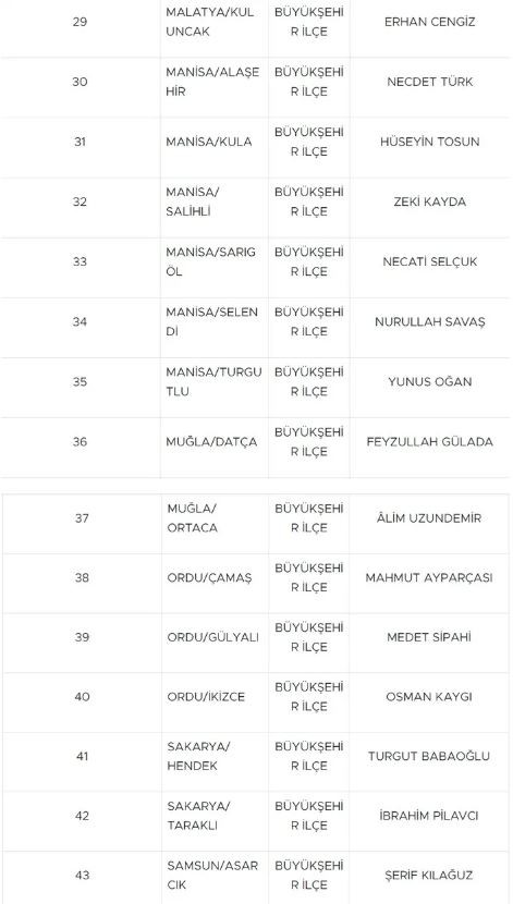 Yerel seçimlere doğru! MHP 55 başkan adayını daha açıkladı