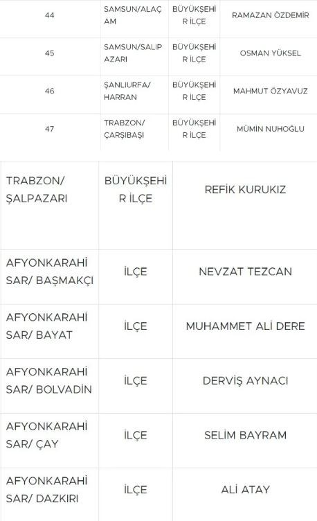 Yerel seçimlere doğru! MHP 55 başkan adayını daha açıkladı