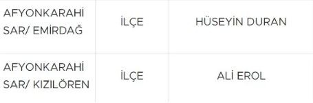 Yerel seçimlere doğru! MHP 55 başkan adayını daha açıkladı