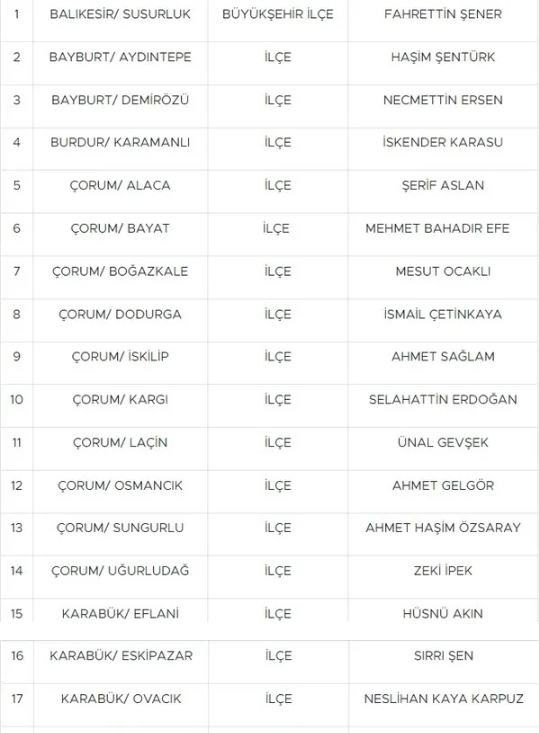 MHP, 55 ilçe adayını daha açıkladı