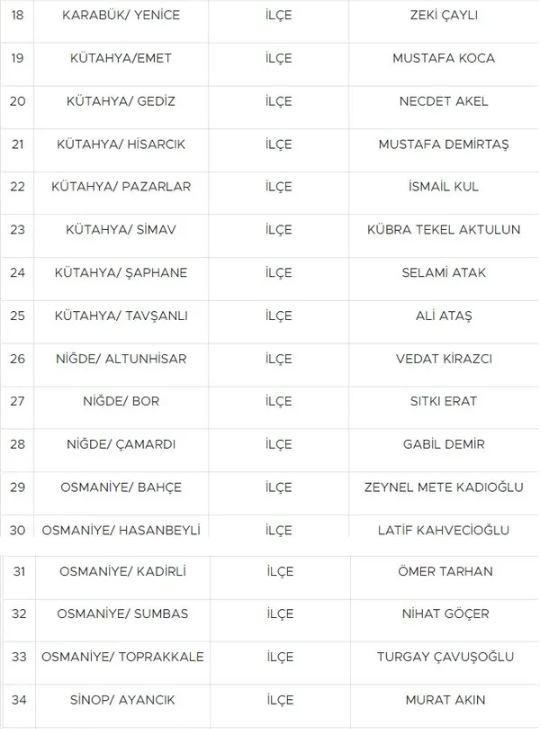 MHP, 55 ilçe adayını daha açıkladı