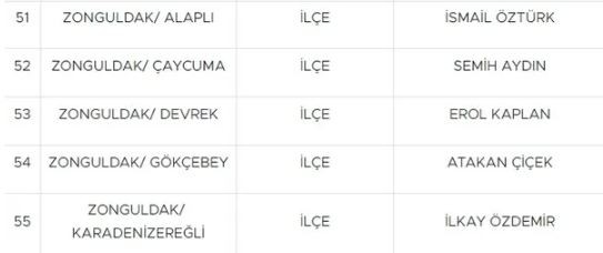 MHP, 55 ilçe adayını daha açıkladı