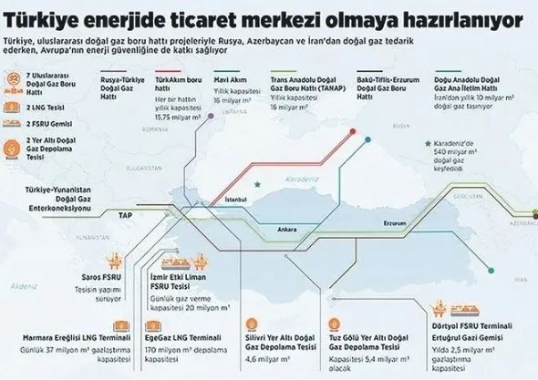 Türkiye merkez ülke oluyor! BOTAŞ heyeti Rusya'ya gidiyor: Doğal gaz Trakya'dan dünyaya satılacak...