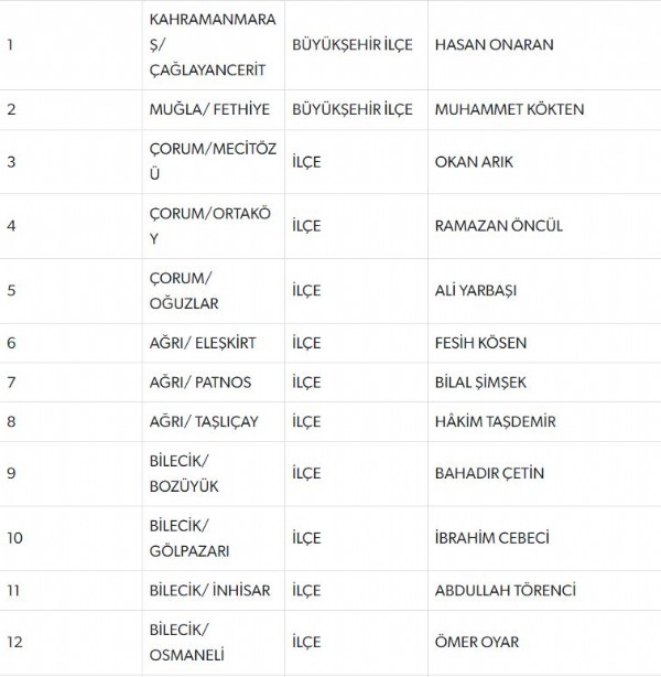 MHP'de 55 belediye başkan adayının ismi daha belli oldu