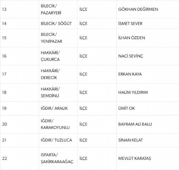 MHP'de 55 belediye başkan adayının ismi daha belli oldu