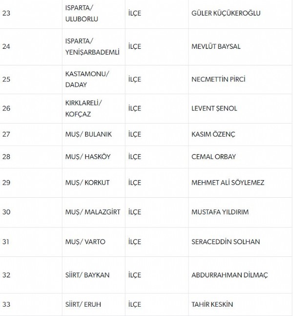 MHP'de 55 belediye başkan adayının ismi daha belli oldu