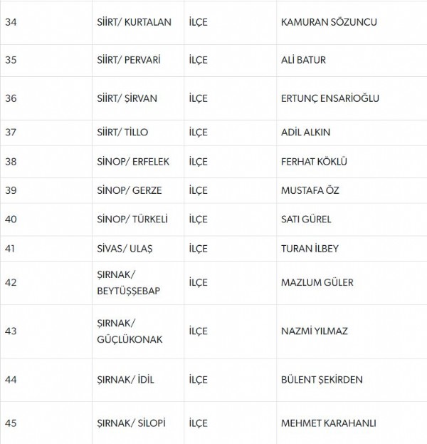 MHP'de 55 belediye başkan adayının ismi daha belli oldu