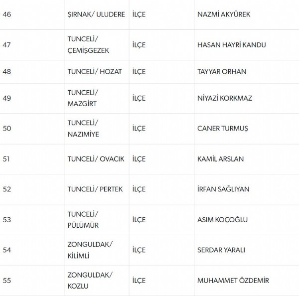 MHP'de 55 belediye başkan adayının ismi daha belli oldu
