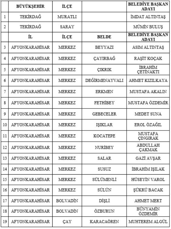 MHP 55 adayını daha açıkladı