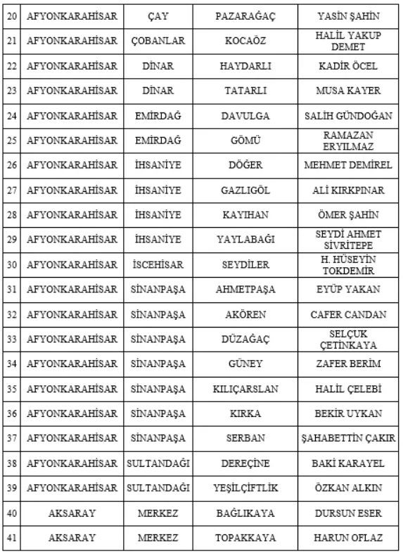 MHP 55 adayını daha açıkladı