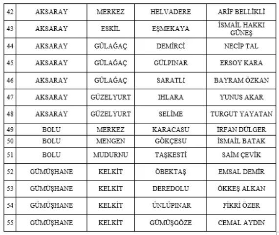 MHP 55 adayını daha açıkladı