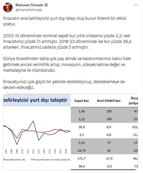 Bakan Mehmet Şimşek: İhracatçımızı çok güçlü bir şekilde destekliyoruz