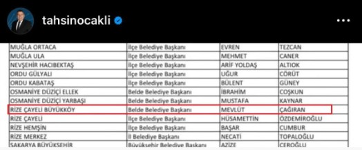 Rize’de fıkra gibi olay! CHP aday göstermeyi bile beceremedi